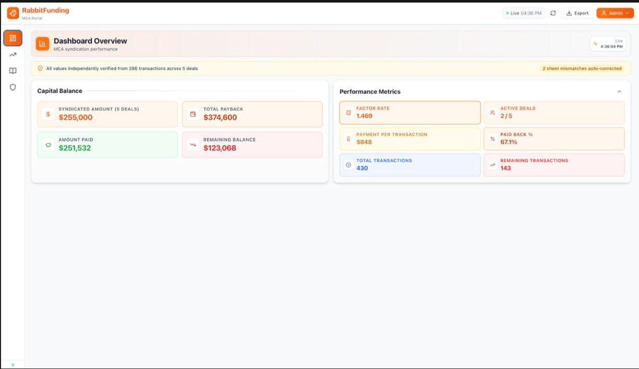 RabbitFunding MCA Portal